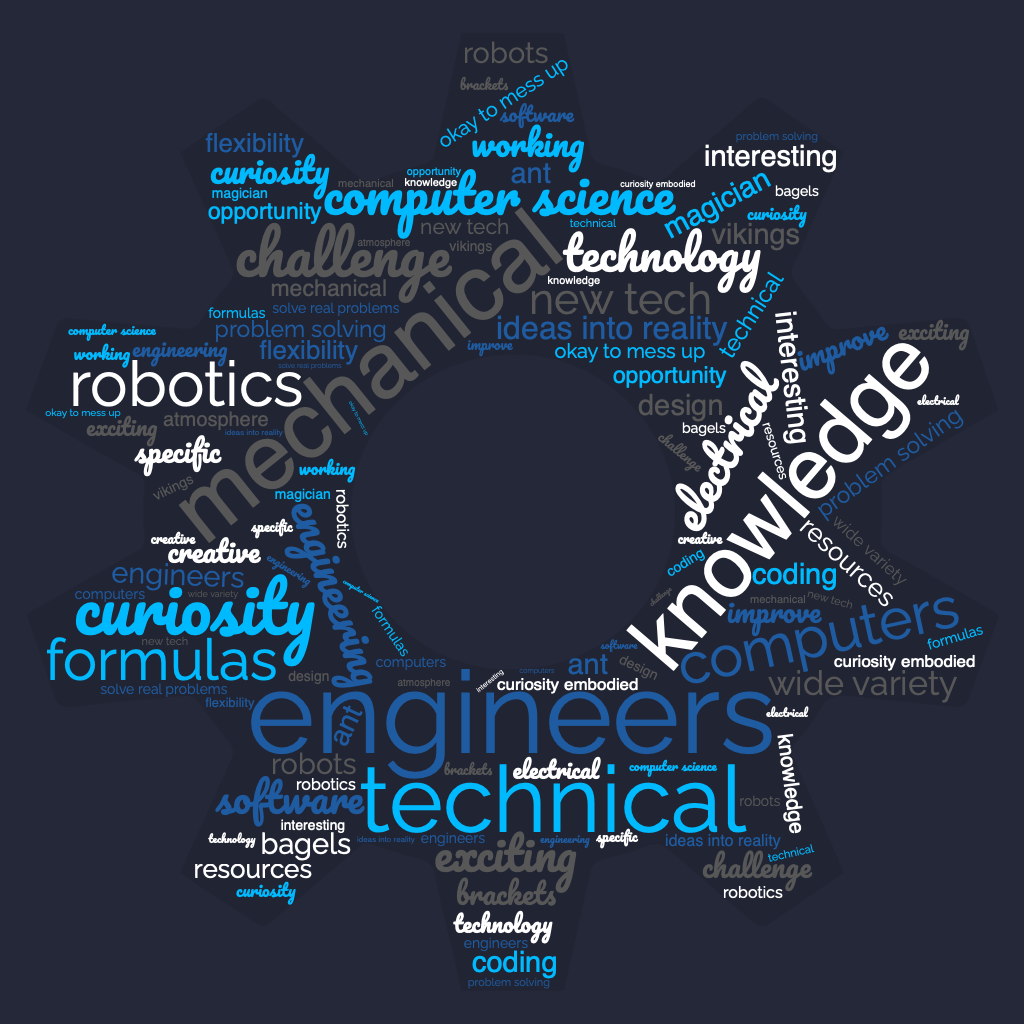 word cloud generated from sample of responses to the prompt "what does it mean to be an engineer?"